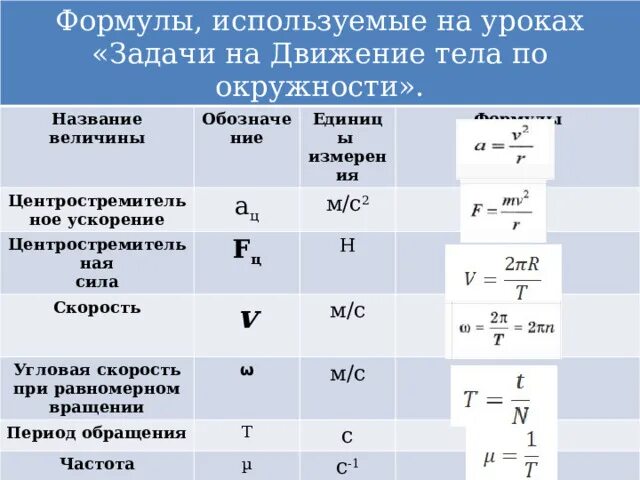 Формулы ускорения физика. Движение по окружности формулы. Движение тела по окружности формулы. Движение по окружности в задачах на движение формулы. Назови величины движения