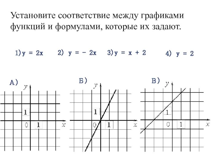 В каком классе изучают графики. Установите соответствие между графиками функций и формулами y=x^2+2. Установите соответствие между графиками функций y x^2-2x. Соответствие между графиками функций и формулами 8 класс. Установите соответствие между функциями и их графиками функции.