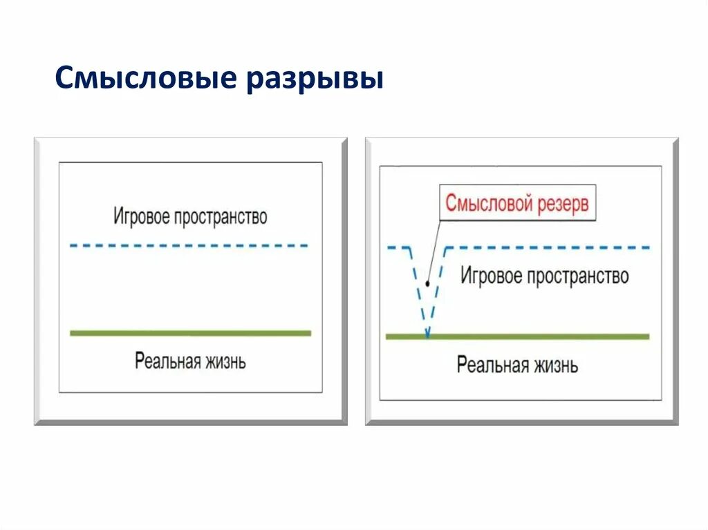 Код разрыва. Смысловые пробелы в рабочих тетрадях допускаются в. Виды смысловых пробелов. В чём допускаются Смысловые пробелы в рабочих тетрадях. Что такое смысловой разрыв.