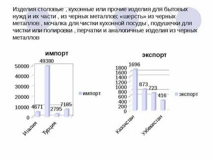Прочее или прочие