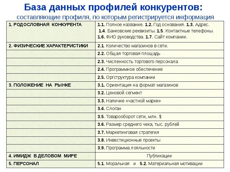 2 информация профиля