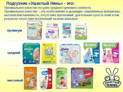 Рейтинг подгузников