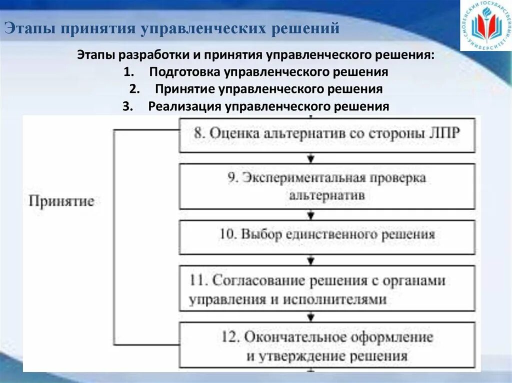 Схема принятия управленческих решений. Схема процесса принятия управленческих решений. Стадии разработки управленческого решения. Основные этапы разработки и принятия управленческих решений.