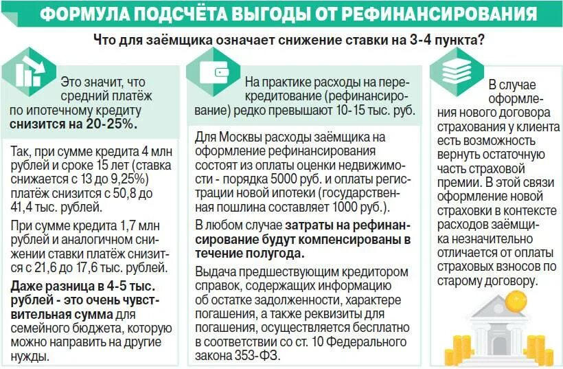 Что значит сумма кредита. Снижение ставки. Рефинансирование кредита. Процентная ставка по рефинансированию ипотеки в банках. Банки рефинансирование ипотеки других банков физическим лицам.