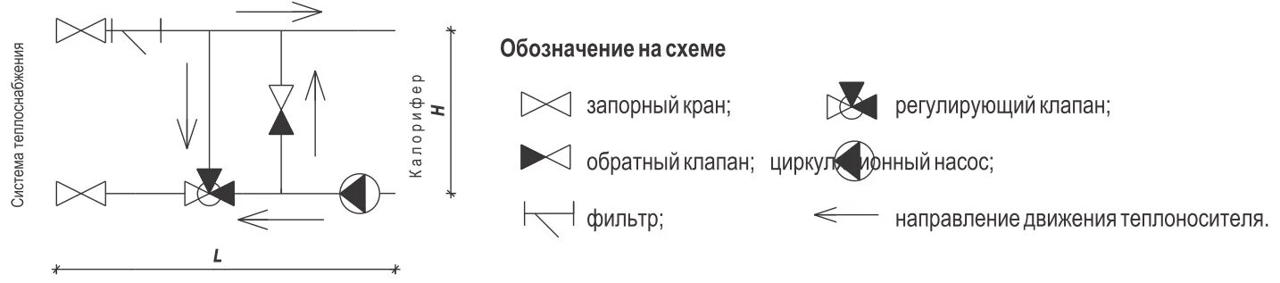 Направление обратного клапана