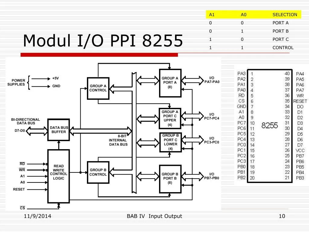 Input port. Схема ppi кабеля. порт схема 3д. схема 8255. output port definition схема.