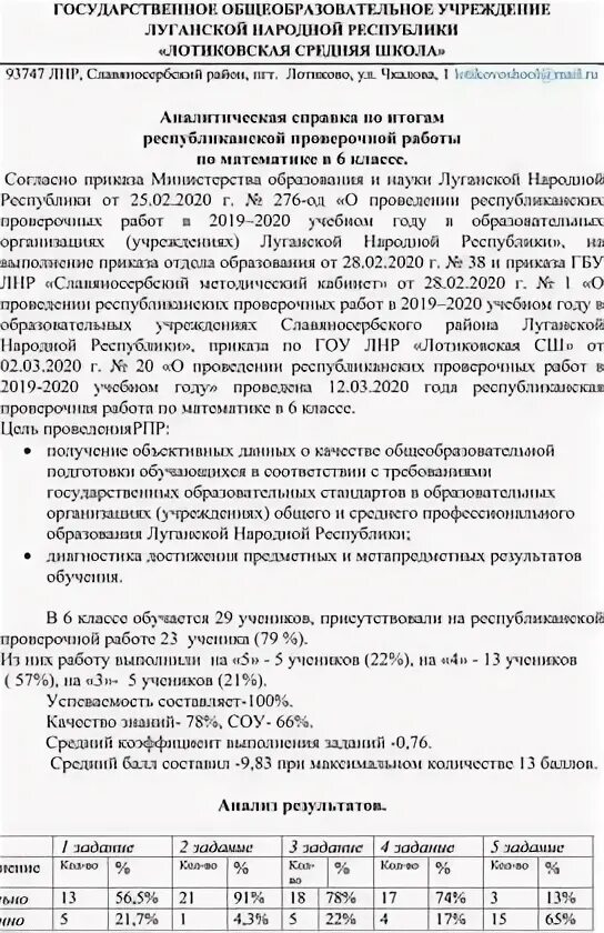 Республиканская контрольная работа по истории беларуси 2024