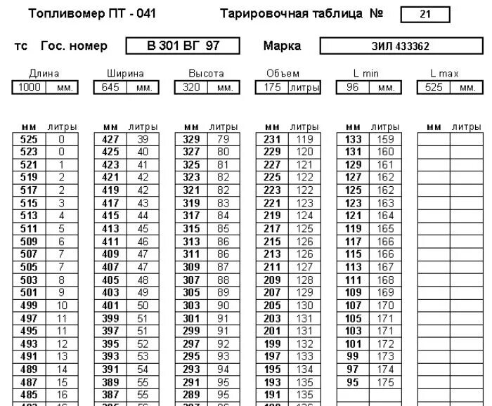 Тарировочная таблица для топливомера пт-041. Таблица топлива Вольво бак 650 литров. Тарировочная таблица топливных баков КАМАЗ 500 литров. Тарировка бака МАЗ 500 литров.