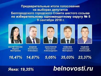 Выборы депутатов белгородской