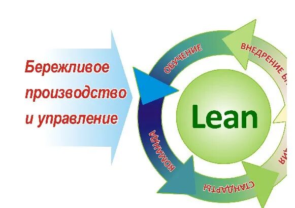 Метод lean в управлении проектами Project Management Definition, Types, Skills, and Tutorial