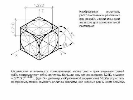 Грани овала