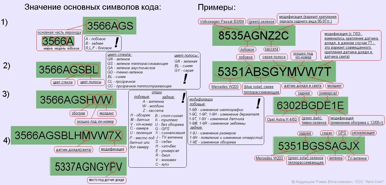 Что значат цифры номера