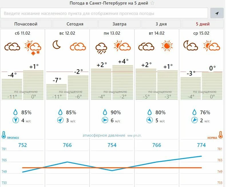 3 4 февраля погода. Погода. Погода на февраль. Погода на 11 февраля. Weather.