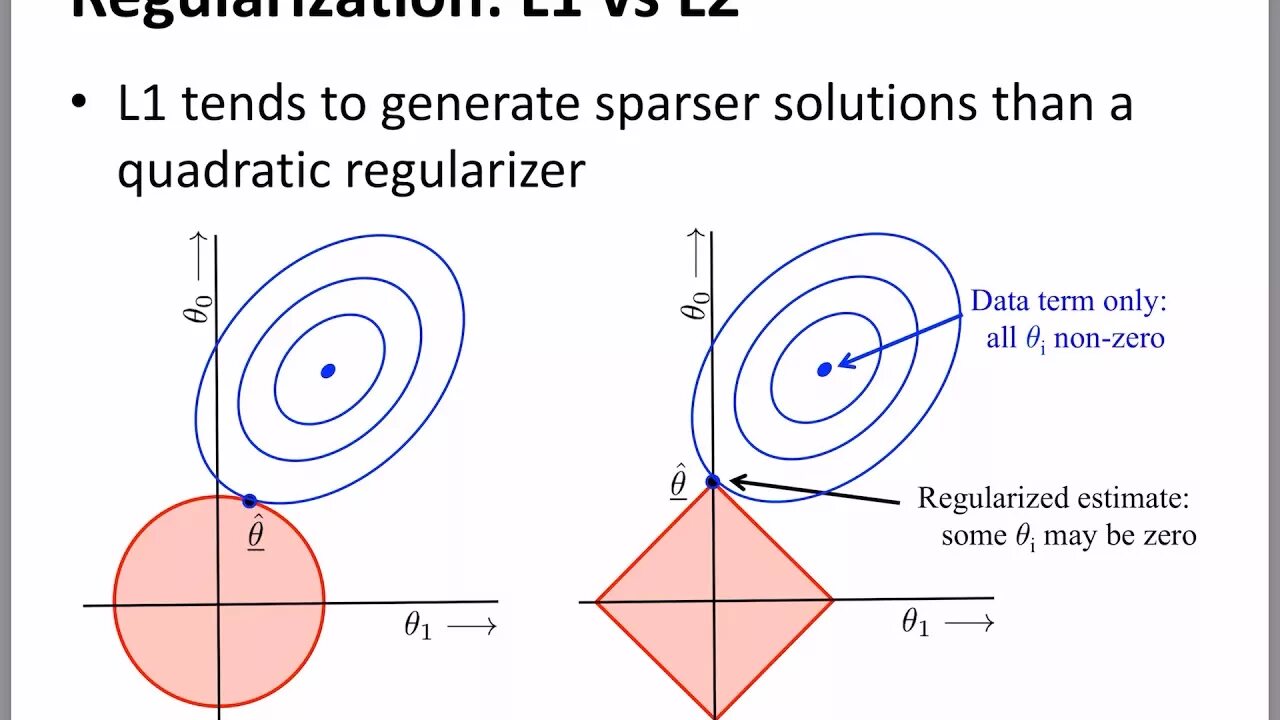 Регрессия регуляризация. Регуляризации l1 и l2. L1 регуляризация. L2 regularization. Регуляризация линейной регрессии.