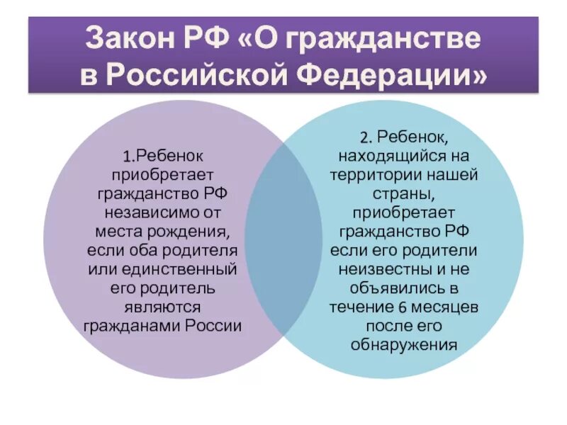 Законодательство о гражданстве. ФЗ О гражданстве. Гражданство Российской Федерации. ФЗ О гражданстве детей. Закон о гражданстве 26.10 2023 новый