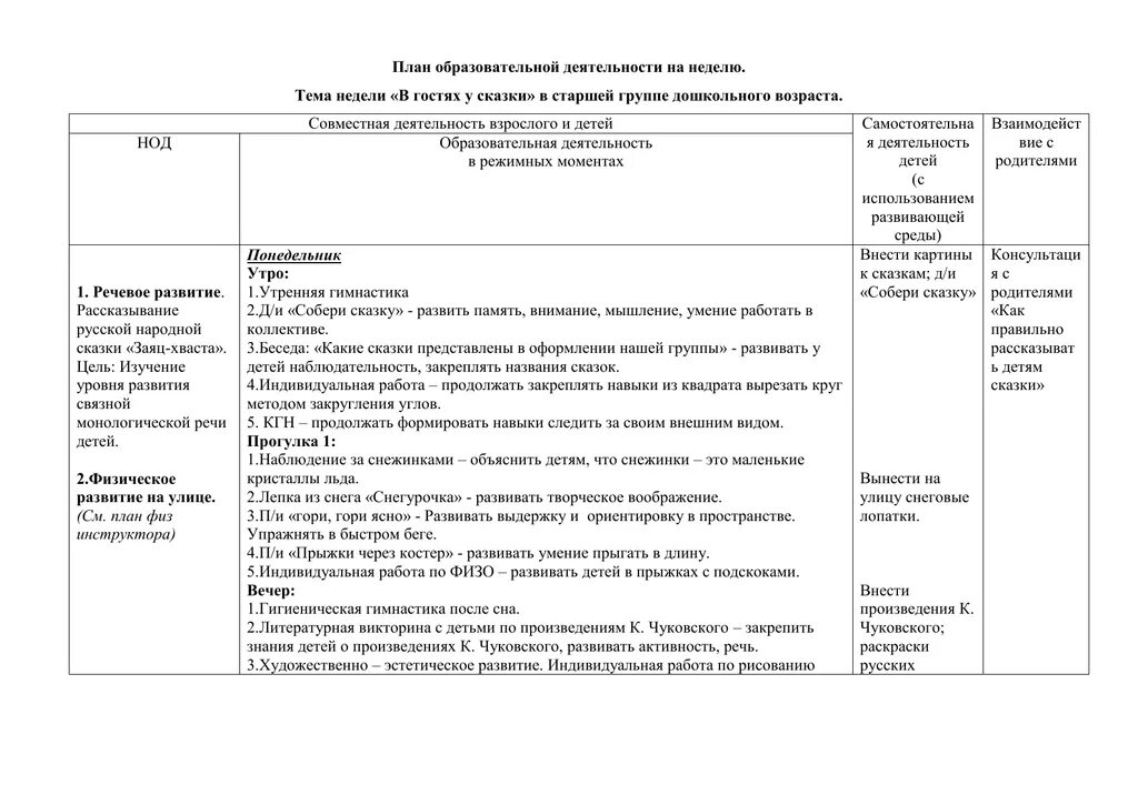 Тематическая неделя сказок в средней группе. План на неделю в средней группе день сказок. Неделя сказок в средней группе планирование. Календарно-тематическое планирование сказки средняя гр.. Календарное планирование неделя книги