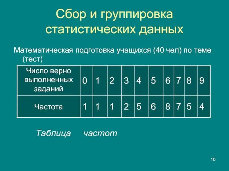 Как найти частоту по таблице
