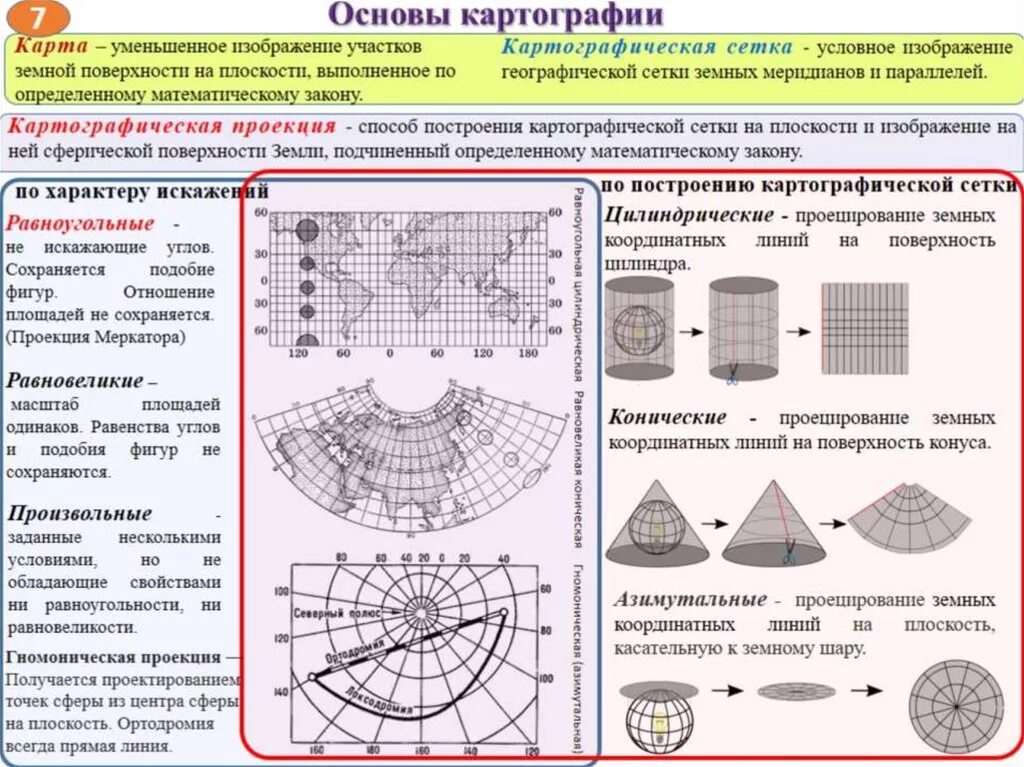 Тематическая основа карт. Основы картографии. Элементы картографии. Картографическая основа карты. Картография с основами картографического черчения.