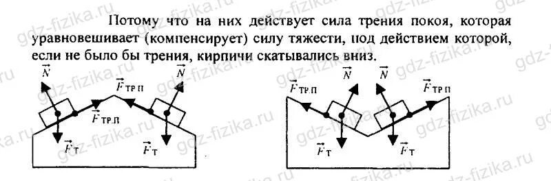 Какая нужна сила для удержания. Изобразите силы действующие на кирпичи. Изобразите силу трения действующую на кирпич. Почему кирпичи не соскальзывают. Какие силы действуют на кирпич.