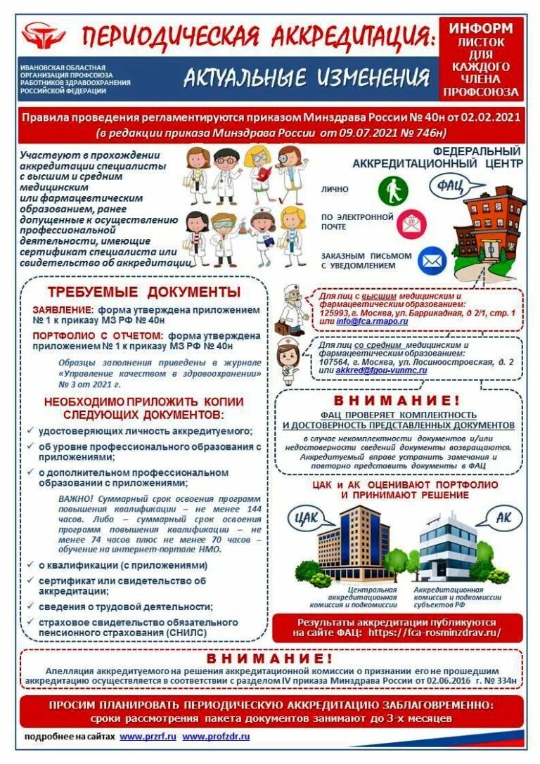 Аккредитация медицинских работников в 2022. Образцы и шаблоны документов для периодической аккредитации. Документы для аккредитации врачей. Периодическая аккредитация медработников. Периодическая аккредитация медицинских работников в 2022.