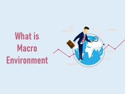 Define environment