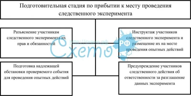 Тактика проведения следственного эксперимента. Тактические приемы Следственного эксперимента. Тактические приемы Следственного эксперимента криминалистика. Тактические условия производства Следственного эксперимента. Тактика Следственного эксперимента криминалистика схемы.