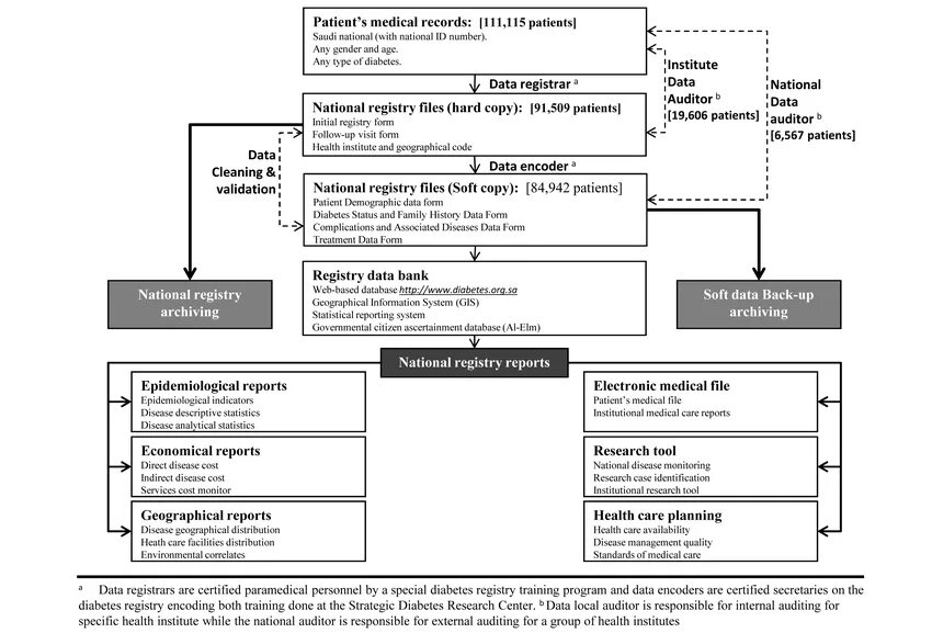 Атрибут только для чтения windows 10. Банк данных правовой информации. Labs types. Registry data. Soft and hard institution.