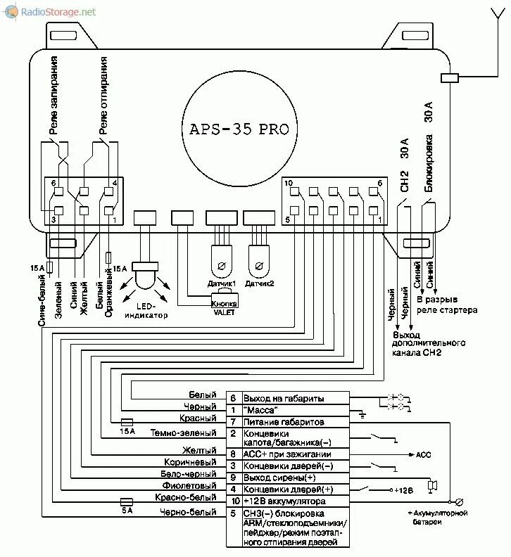 Aps установка. Схема сигнализации шериф aps 35 pro. автосигнализация шериф aps 45 pro схема. автосигнализация sheriff aps-45pro схема подключения. схема подключения сигнализации шериф 750.