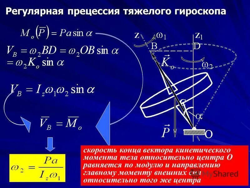 Момент инерции гироскопа. Момент инерции гироскопа