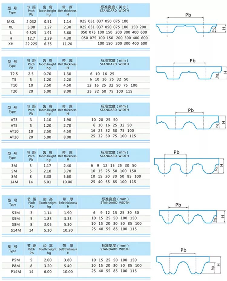 Зубчатый ремень gt2 чертеж. Htd3m профиль ремня. Профиль шкива htd-5m. Ремень зубчатый 2320 8м 50 мм. Htd 3m шкив чертеж.
