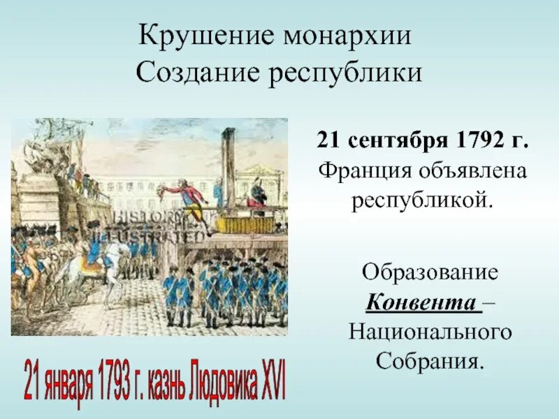 Конвент во Франции 1792. 21 Сентября 1792. 21 Сентября 1792 года во Франции.