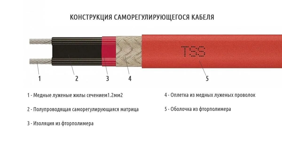 Схема подключения саморегулирующегося нагревательного кабеля. Саморегулирующийся кабель принцип работы. Водопогружной кабель для греющего кабеля. Кабель саморегулирующийся нагревательный g -2с. Почему греет греющий кабель