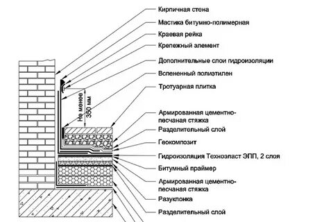 Узел вывода