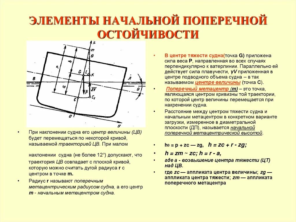 Какое значение поперечного. Схема поперечной остойчивости судна. Начальная поперечная остойчивость судна. Центр величины судна формула. Формула расчета остойчивости судна.