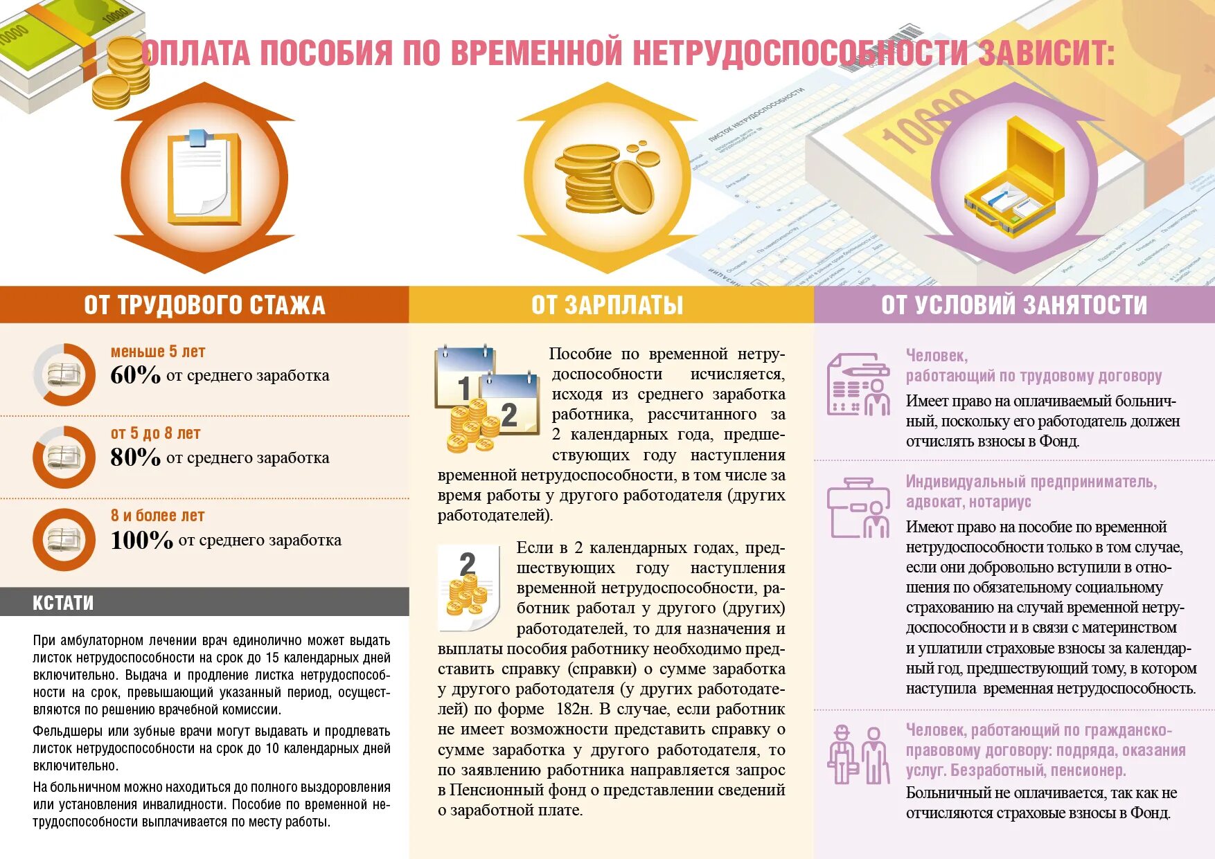 Размер пособия по нетрудоспособности в 2024 году. Выплаты по нетрудоспособности. Выплата пособий по временной нетрудоспособности. Выплаты по больничному листу. Пособие по временной нетрудоспособности 2020.