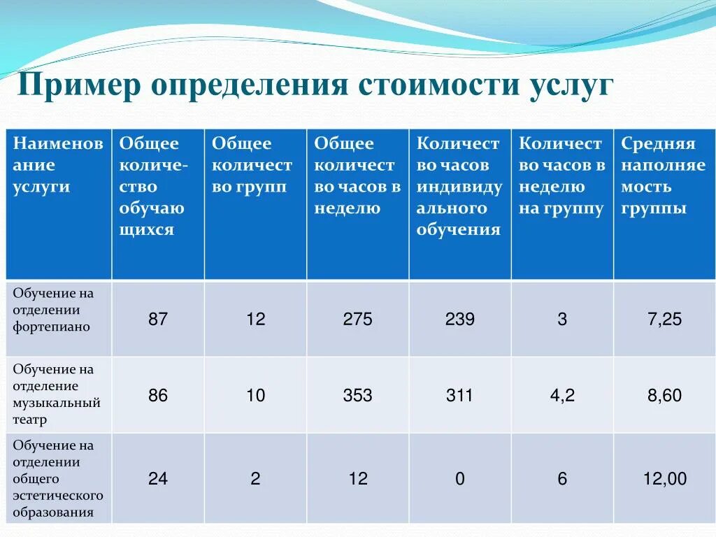 Баллы по ЕГЭ по биологии. Максимальный балл по биологии. Биология баллы за первую часть. Максимальный балпо биологии. 1 часть биология егэ сколько баллов