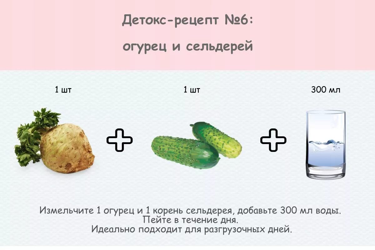 Диета на сельдерее. Детокс рецепты. Detox рецепты. Детокс для похудения рецепты. Детокс напитки для похудения.