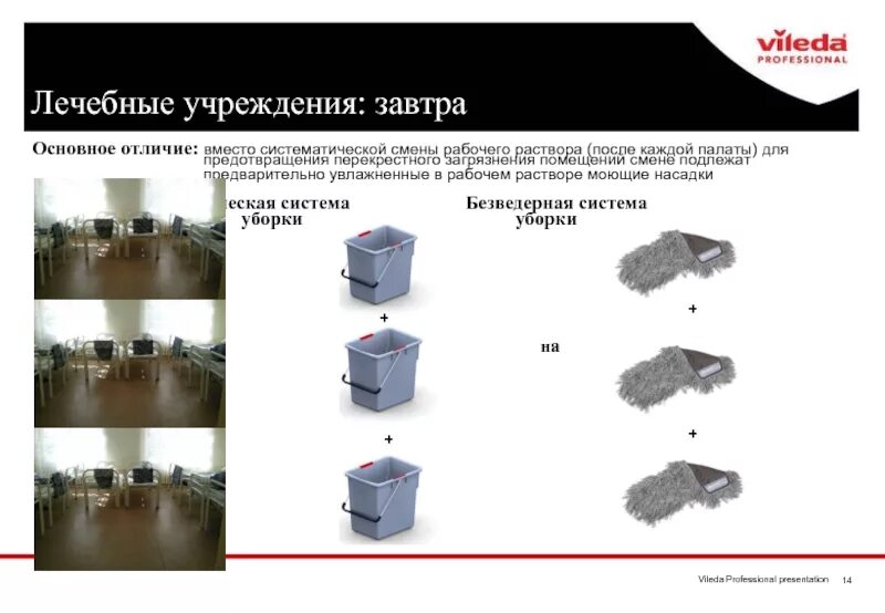 Безведерная система уборки помещений инвентарь. Безведерная система уборки помещений в медицинских учреждениях. БЕЗВЕДЕРНЫЙ метод уборки в ЛПУ. Безведерная уборка в лечебном учреждении пошаговая инструкция. Типы перекрестных загрязнений