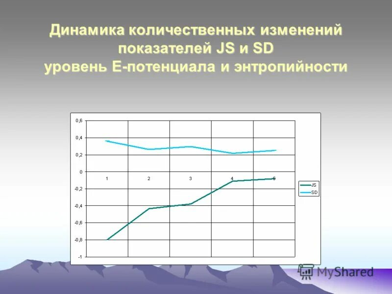 Динамика количественных показателей материвльныз ресурсов. Мцп образование. Динамика количественных и качественных показателей работы. Динамика количественных показателей материвльныз ресурсов. Количественные показатели.