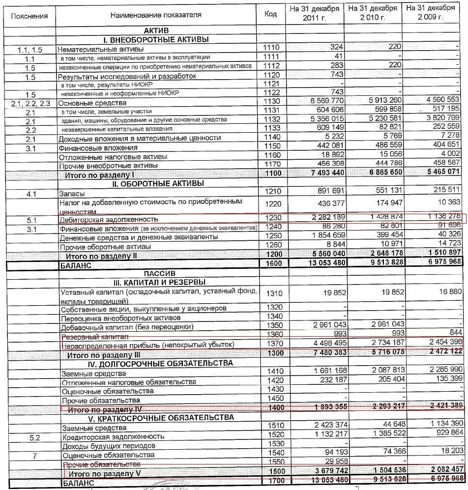 Строка 1230 какие счета входят. Строка 1520 бухгалтерского баланса. Бух баланс строка 1520. 1510 1410 Строки баланса. Баланс коммерческого предприятия.