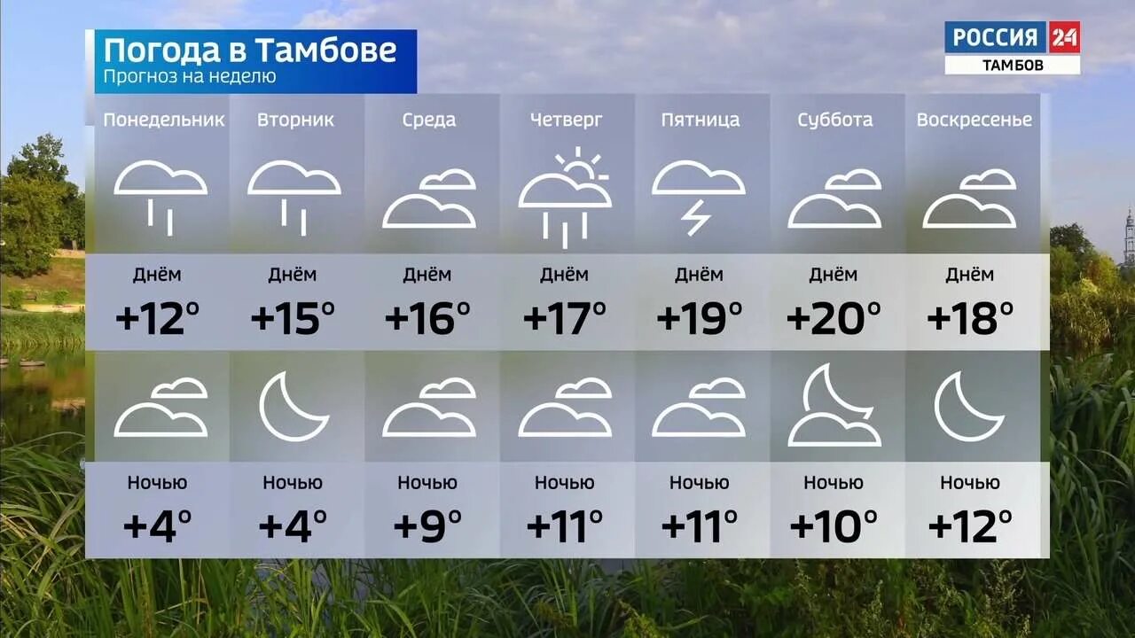 Погода тамбовская недели. Погода в Тамбове на декабрь 2022. Ливни 1 мин.