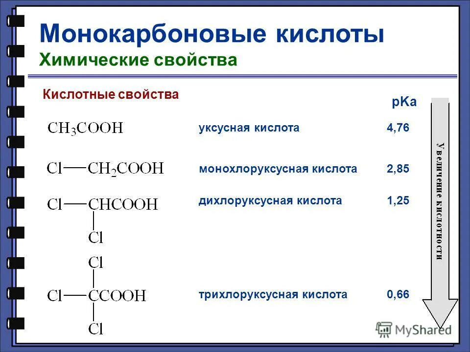 хим свойства уксусной кислоты
