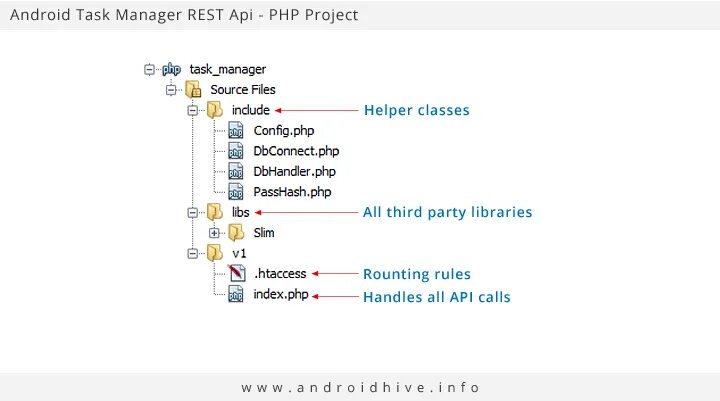 Php tasks. Rest api php. htaccess.