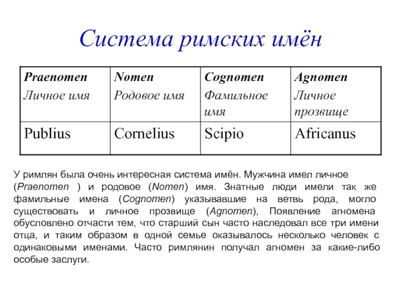 История 5 класс сообщение о римских именах. Структура Римского имени. Римские имена примеры. Римские имена история. Римская система имен.