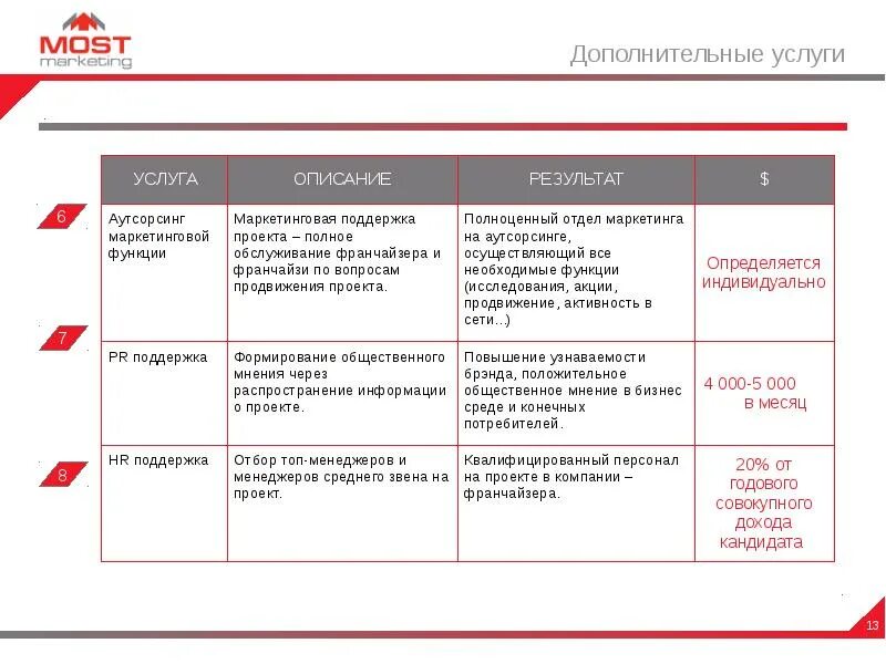 Аутсорсинг маркетинга. Услуги маркетинга на аутсорсинге. маркетинговые агентства аутсорсинг. плюсы и минусы маркетингового аутсорсинга.