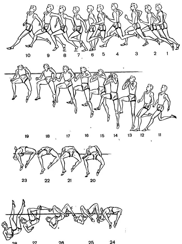Прыжок Фосбери флоп. Фосбери флоп фазы разбега. Фосбери флоп прыжок в высоту схема. Техника прыжка в высоту способом Фосбери флоп.