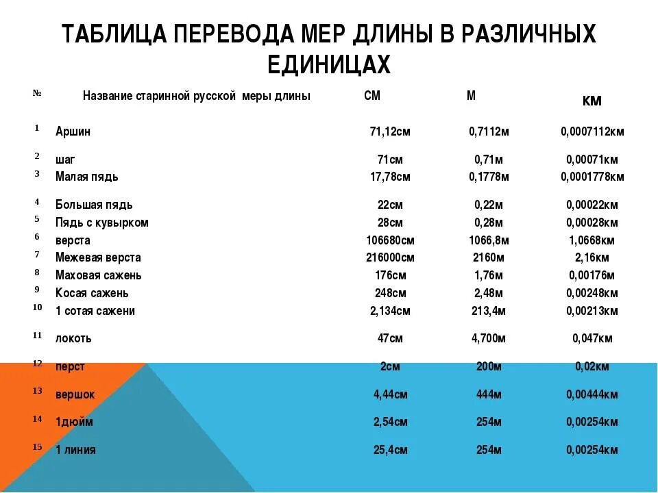 Единицы измерения веса таблица иностранных. Единицы измерения на английском сокращения. Таблица американских единиц измерения. Английские единицы измерения 4 класс.