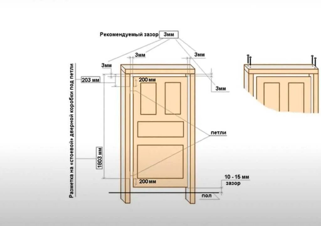 Как установить межкомнатную дверь своими руками пошаговая. Схема установки дверного проема межкомнатной. Схема монтажа межкомнатных дверей. Схема монтажа и сборки дверей межкомнатных. Установочные зазоры межкомнатных дверей.
