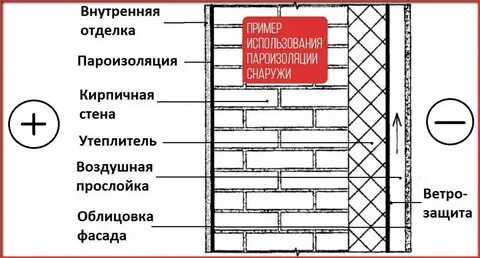 Воздушная прослойка