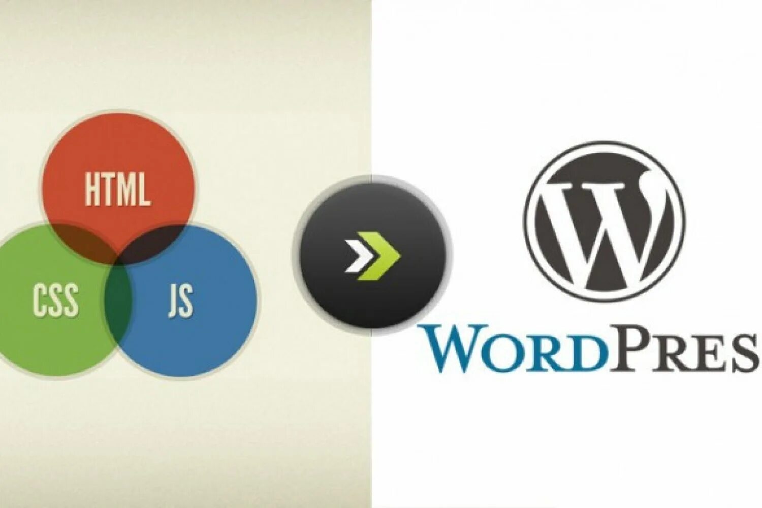 Wp css
